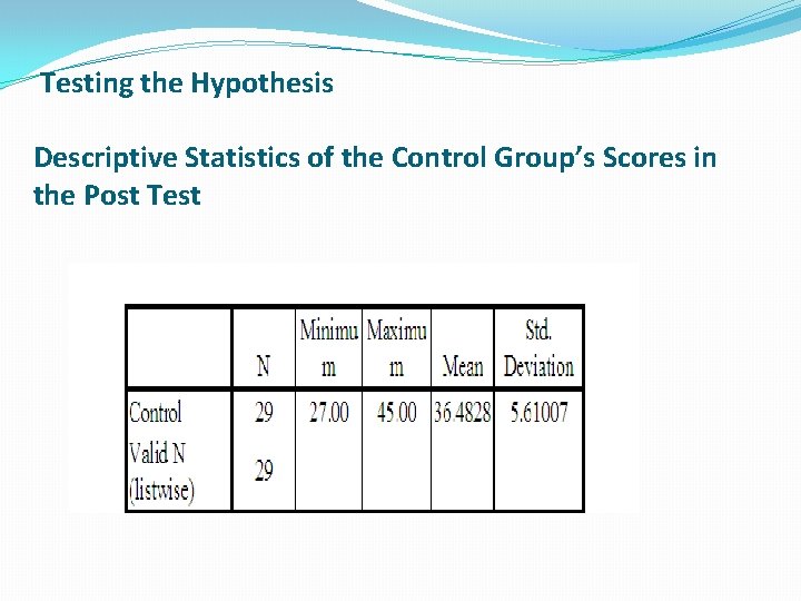 Testing the Hypothesis Descriptive Statistics of the Control Group’s Scores in the Post Test