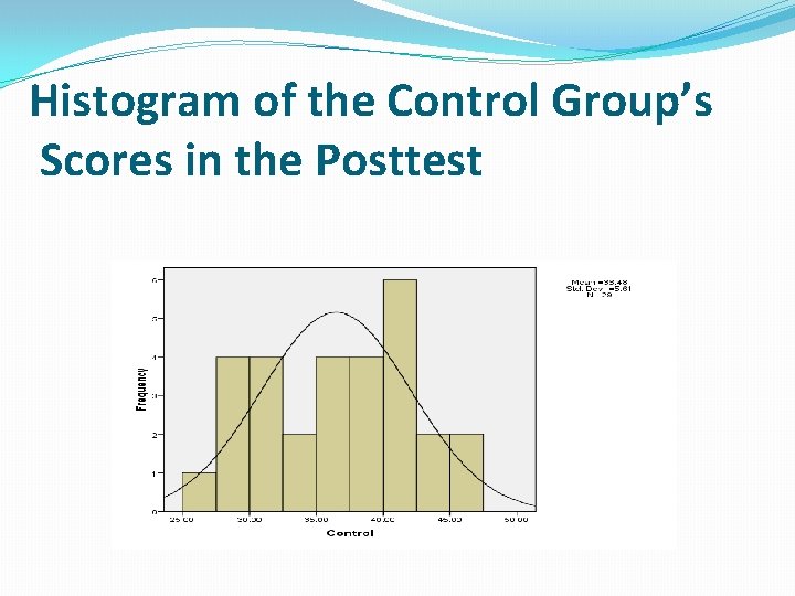 Histogram of the Control Group’s Scores in the Posttest 