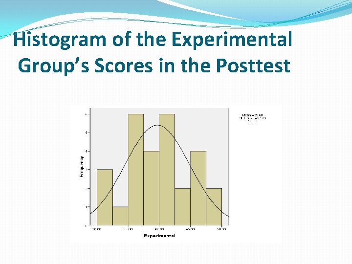 Histogram of the Experimental Group’s Scores in the Posttest 