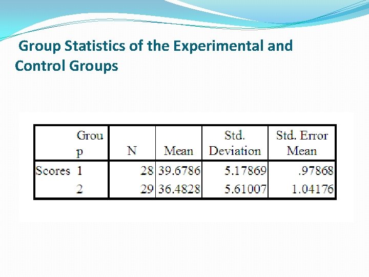 Group Statistics of the Experimental and Control Groups 