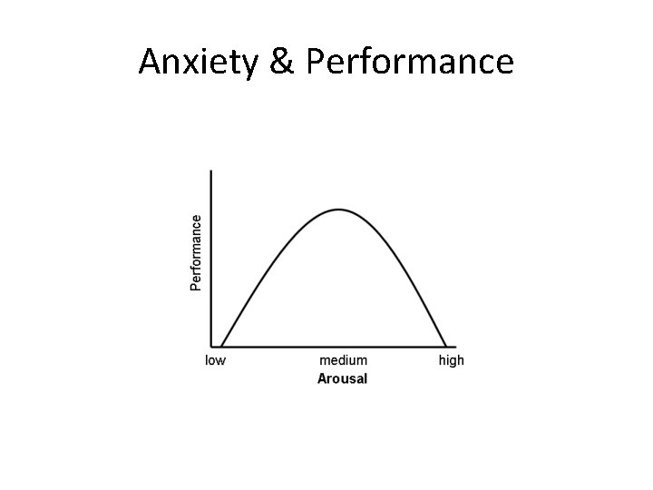 Anxiety & Performance Anxiety & Performance