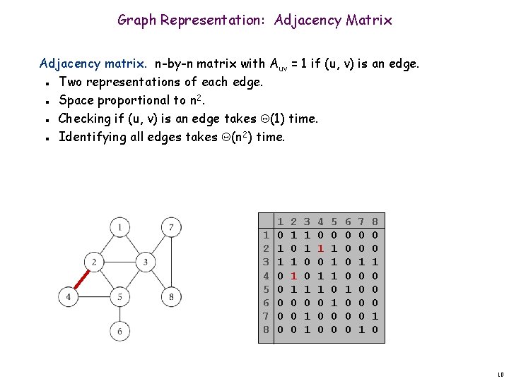 Graph Representation: Adjacency Matrix Adjacency matrix. n-by-n matrix with Auv = 1 if (u, Graph Representation: Adjacency Matrix Adjacency matrix. n-by-n matrix with Auv = 1 if (u,