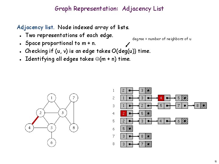 Graph Representation: Adjacency List Adjacency list. Node indexed array of lists. Two representations of Graph Representation: Adjacency List Adjacency list. Node indexed array of lists. Two representations of