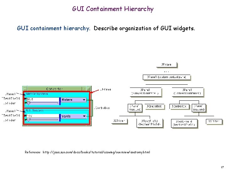GUI Containment Hierarchy GUI containment hierarchy. Describe organization of GUI widgets. Reference: http: //java. GUI Containment Hierarchy GUI containment hierarchy. Describe organization of GUI widgets. Reference: http: //java.