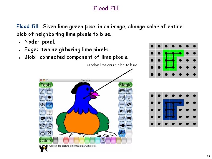 Flood Fill Flood fill. Given lime green pixel in an image, change color of Flood Fill Flood fill. Given lime green pixel in an image, change color of