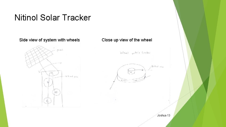 Nitinol Solar Tracker Side view of system with wheels Close up view of the Nitinol Solar Tracker Side view of system with wheels Close up view of the
