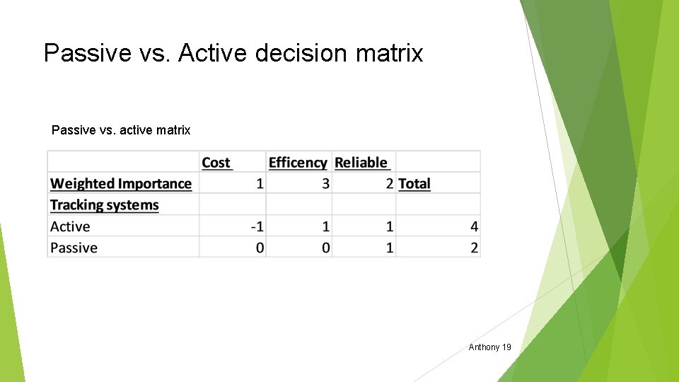 Passive vs. Active decision matrix Passive vs. active matrix Anthony 19 Passive vs. Active decision matrix Passive vs. active matrix Anthony 19