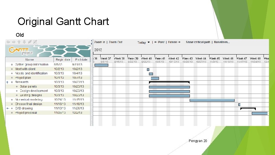Original Gantt Chart Old Pengyan 20 Original Gantt Chart Old Pengyan 20