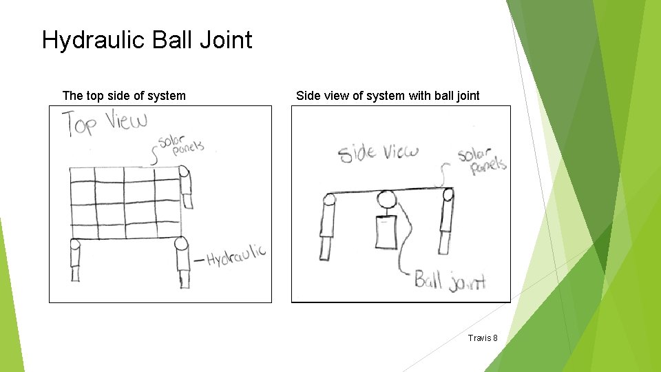 Hydraulic Ball Joint The top side of system Side view of system with ball Hydraulic Ball Joint The top side of system Side view of system with ball