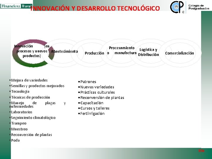 INNOVACIÓN Y DESARROLLO TECNOLÓGICO Innovación (en procesos y nuevos Abastecimiento productos) §Mejora de variedades INNOVACIÓN Y DESARROLLO TECNOLÓGICO Innovación (en procesos y nuevos Abastecimiento productos) §Mejora de variedades