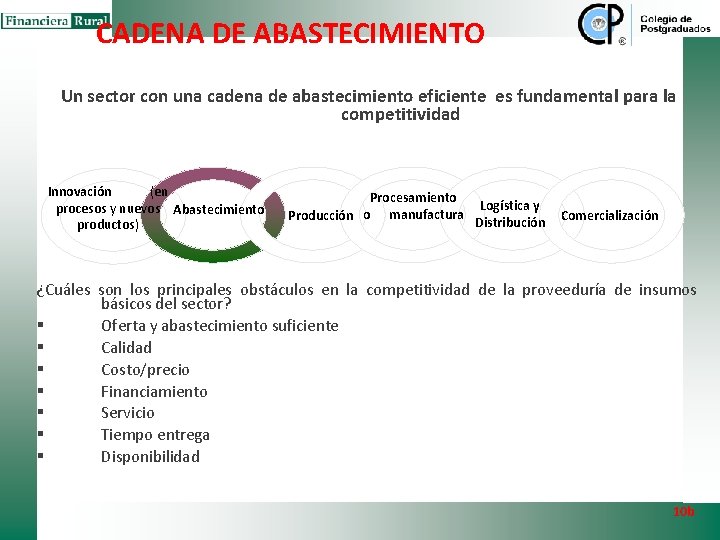 CADENA DE ABASTECIMIENTO Un sector con una cadena de abastecimiento eficiente es fundamental para CADENA DE ABASTECIMIENTO Un sector con una cadena de abastecimiento eficiente es fundamental para