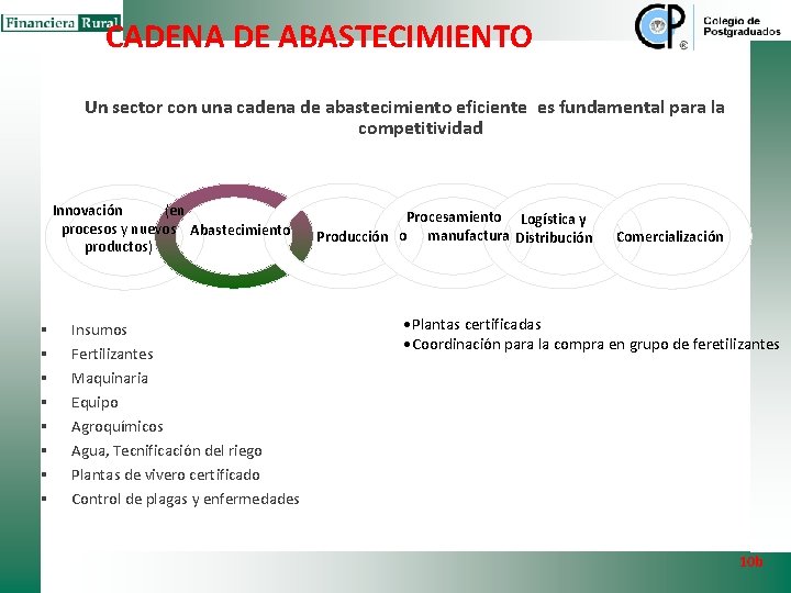 CADENA DE ABASTECIMIENTO Un sector con una cadena de abastecimiento eficiente es fundamental para CADENA DE ABASTECIMIENTO Un sector con una cadena de abastecimiento eficiente es fundamental para