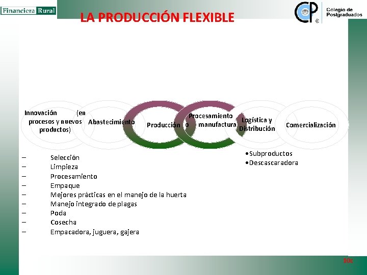 LA PRODUCCIÓN FLEXIBLE Innovación (en procesos y nuevos Abastecimiento productos) – – – – LA PRODUCCIÓN FLEXIBLE Innovación (en procesos y nuevos Abastecimiento productos) – – – –