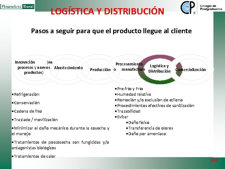 LOGÍSTICA Y DISTRIBUCIÓN Pasos a seguir para que el producto llegue al cliente Innovación LOGÍSTICA Y DISTRIBUCIÓN Pasos a seguir para que el producto llegue al cliente Innovación