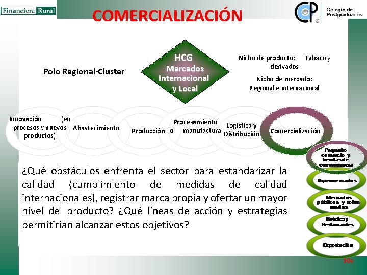 COMERCIALIZACIÓN HCG Polo Regional-Cluster Innovación (en procesos y nuevos Abastecimiento productos) Mercados Internacional y COMERCIALIZACIÓN HCG Polo Regional-Cluster Innovación (en procesos y nuevos Abastecimiento productos) Mercados Internacional y