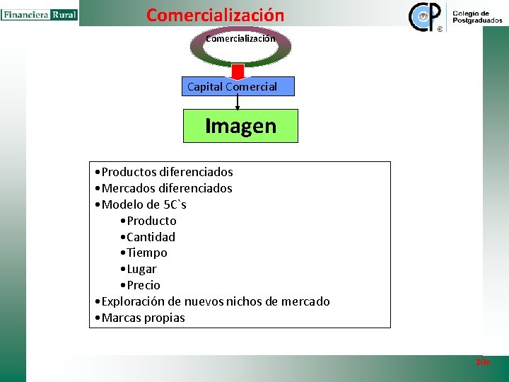 Comercialización Capital Comercial Imagen • Productos diferenciados • Mercados diferenciados • Modelo de 5 Comercialización Capital Comercial Imagen • Productos diferenciados • Mercados diferenciados • Modelo de 5