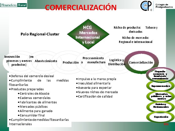 COMERCIALIZACIÓN HCG Mercados Internacional y Local Polo Regional-Cluster Innovación (en procesos y nuevos Abastecimiento COMERCIALIZACIÓN HCG Mercados Internacional y Local Polo Regional-Cluster Innovación (en procesos y nuevos Abastecimiento
