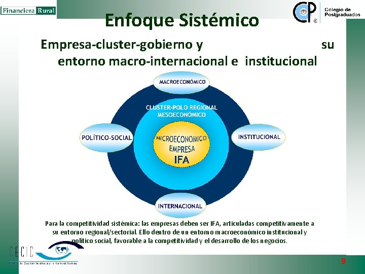 Enfoque Sistémico Empresa-cluster-gobierno y su entorno macro-internacional e institucional Para la competitividad sistémica: las Enfoque Sistémico Empresa-cluster-gobierno y su entorno macro-internacional e institucional Para la competitividad sistémica: las