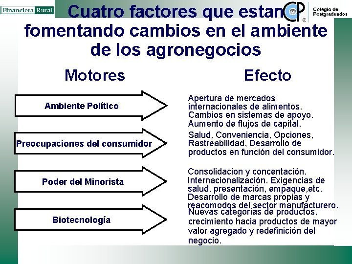 Cuatro factores que estan fomentando cambios en el ambiente de los agronegocios Motores Ambiente Cuatro factores que estan fomentando cambios en el ambiente de los agronegocios Motores Ambiente