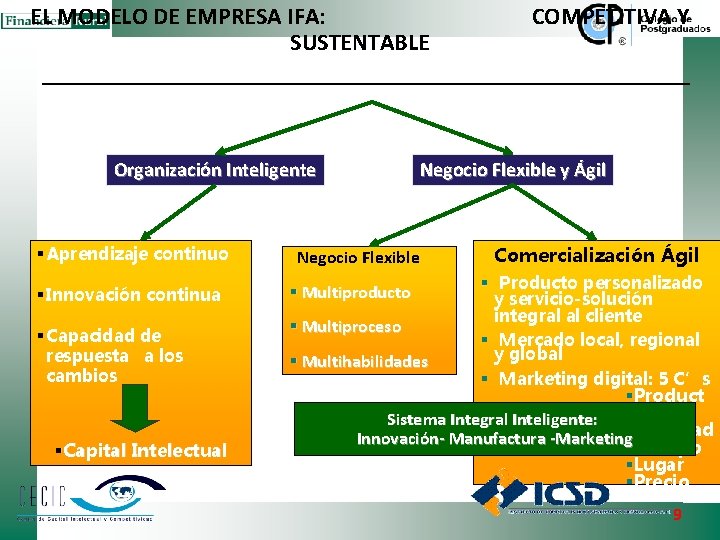 EL MODELO DE EMPRESA IFA: SUSTENTABLE Organización Inteligente § Aprendizaje continuo § Innovación continua EL MODELO DE EMPRESA IFA: SUSTENTABLE Organización Inteligente § Aprendizaje continuo § Innovación continua