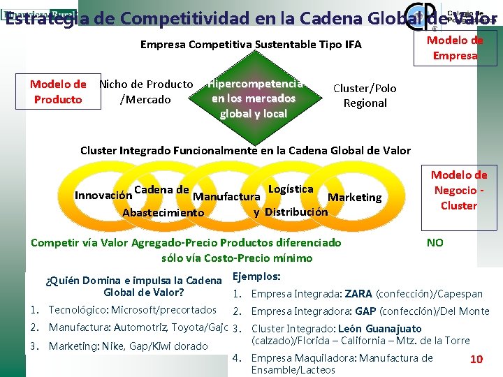 Estrategia de Competitividad en la Cadena Global de Valor Empresa Competitiva Sustentable Tipo IFA Estrategia de Competitividad en la Cadena Global de Valor Empresa Competitiva Sustentable Tipo IFA