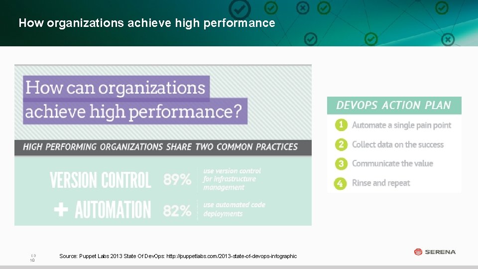 How organizations achieve high performance 10 10 Source: Puppet Labs 2013 State Of Dev.