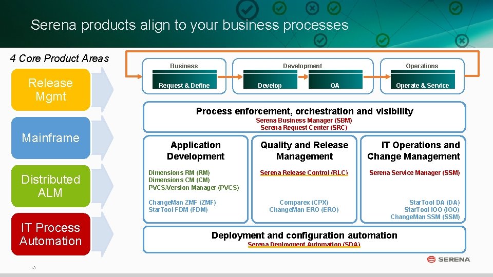 Serena products align to your business processes 4 Core Product Areas Release Mgmt Business