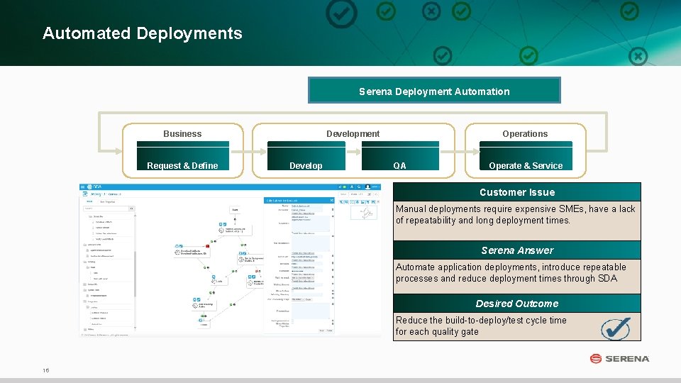 Automated Deployments Serena Deployment Automation Business Request & Define Development Develop Operations QA Operate