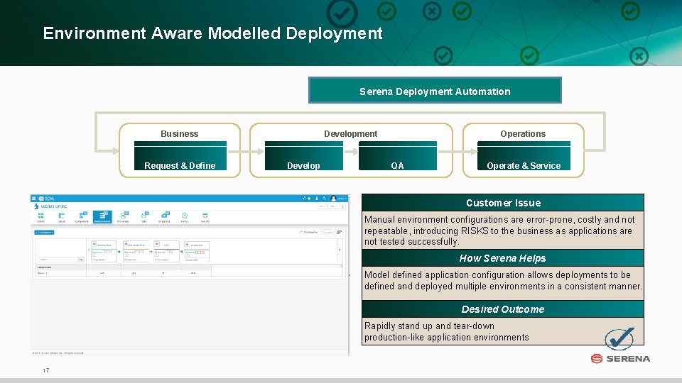 Environment Aware Modelled Deployment Serena Deployment Automation Business Request & Define Development Develop Operations