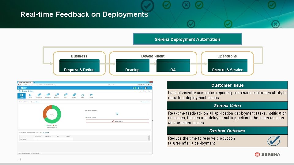 Real-time Feedback on Deployments Serena Deployment Automation Business Request & Define Development Develop Operations