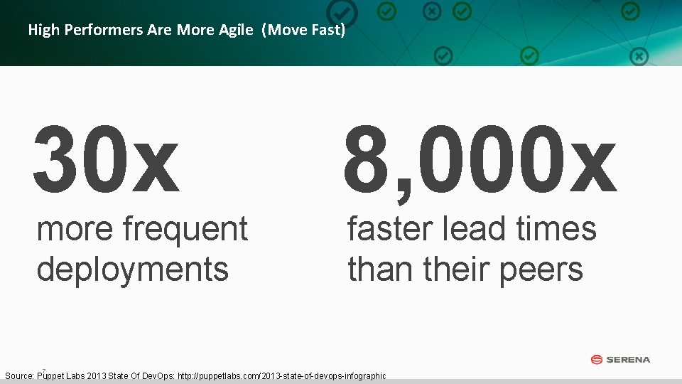 High Performers Are More Agile (Move Fast) 30 x more frequent deployments 7 8,