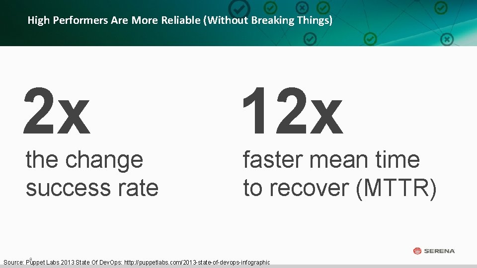 High Performers Are More Reliable (Without Breaking Things) 2 x the change success rate