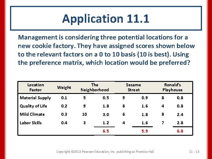 Application 11. 1 Management is considering three potential locations for a new cookie factory.