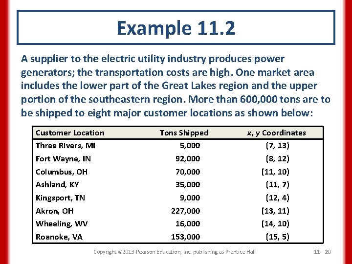 Example 11. 2 A supplier to the electric utility industry produces power generators; the