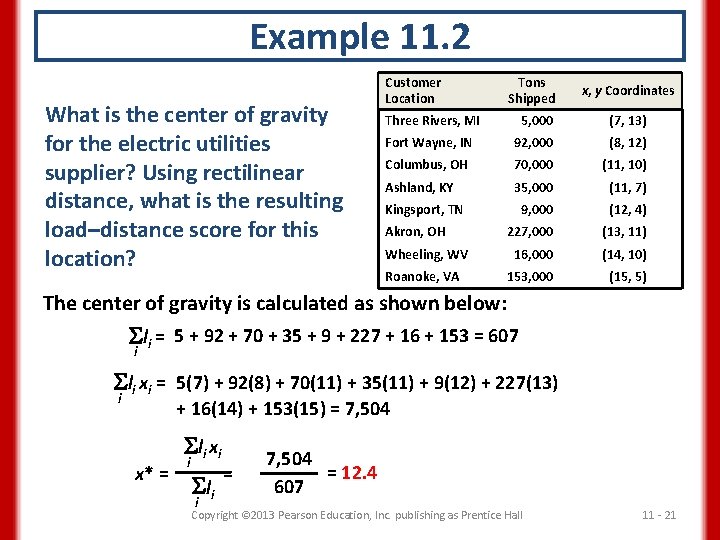 Example 11. 2 What is the center of gravity for the electric utilities supplier?