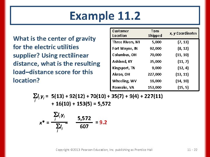Example 11. 2 What is the center of gravity for the electric utilities supplier?