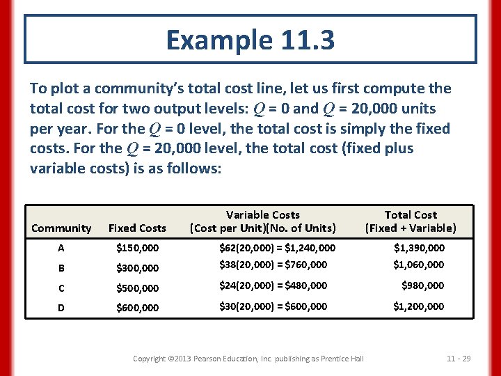Example 11. 3 To plot a community’s total cost line, let us first compute
