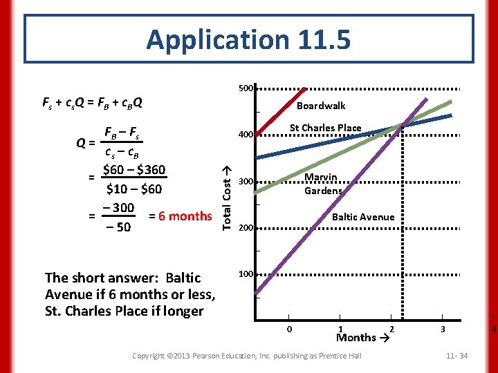Application 11. 5 500 – Fs + cs. Q = FB + c. BQ