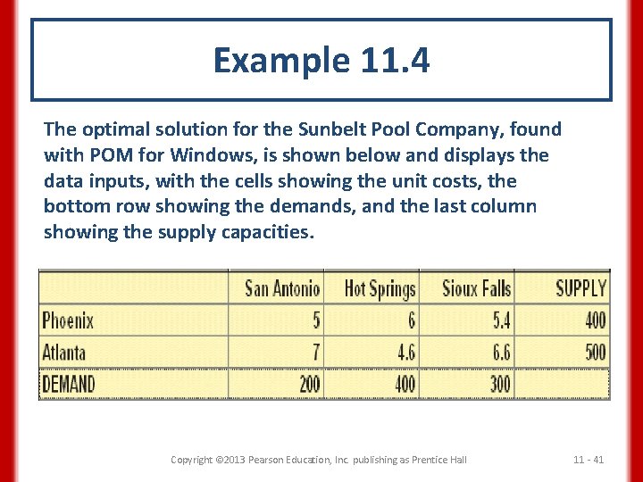 Example 11. 4 The optimal solution for the Sunbelt Pool Company, found with POM
