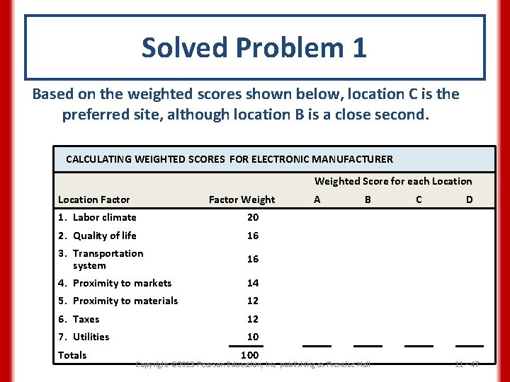 Solved Problem 1 Based on the weighted scores shown below, location C is the