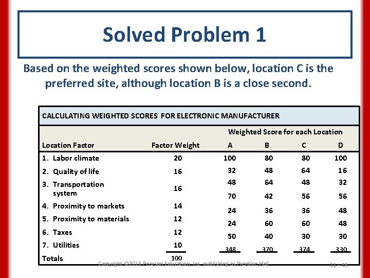 Solved Problem 1 Based on the weighted scores shown below, location C is the