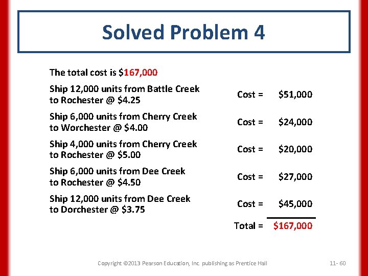 Solved Problem 4 The total cost is $167, 000 Ship 12, 000 units from