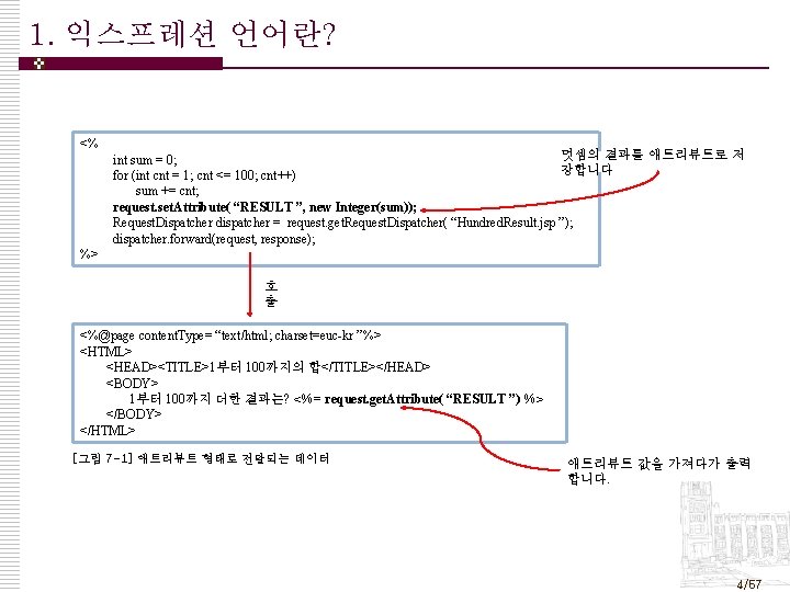 1. 익스프레션 언어란? <% 덧셈의 결과를 애트리뷰트로 저 int sum = 0; 장합니다 for