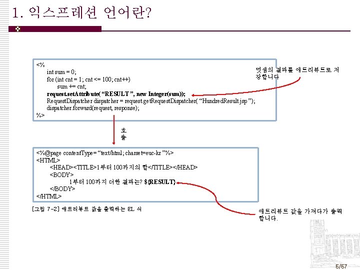 1. 익스프레션 언어란? <% 덧셈의 결과를 애트리뷰트로 저 int sum = 0; 장합니다 for