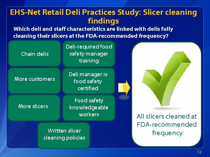 EHS-Net Retail Deli Practices Study: Slicer cleaning findings Which deli and staff characteristics are