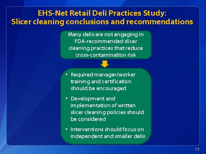 EHS-Net Retail Deli Practices Study: Slicer cleaning conclusions and recommendations Many delis are not