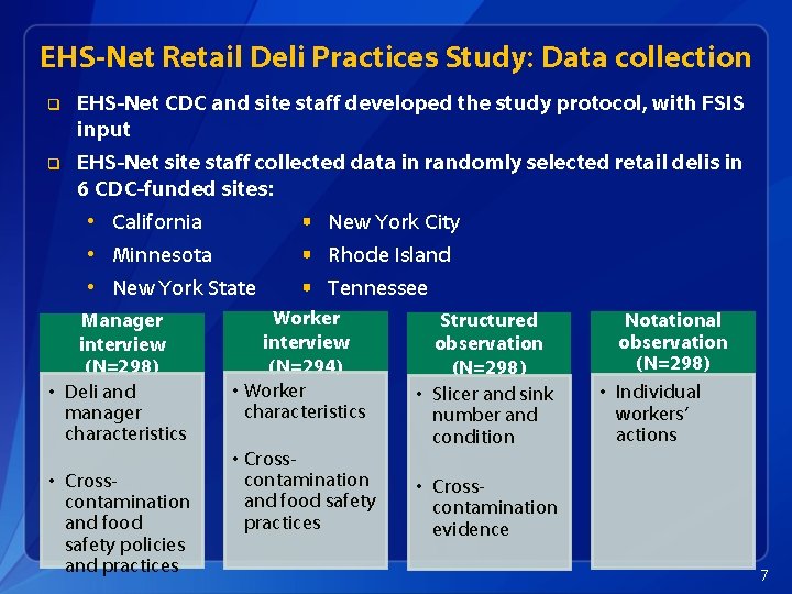 EHS-Net Retail Deli Practices Study: Data collection q q EHS-Net CDC and site staff