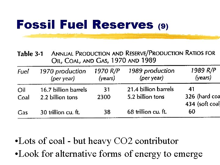 Fossil Fuel Reserves (9) • Lots of coal - but heavy CO 2 contributor