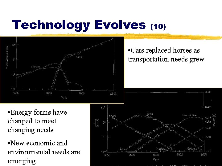 Technology Evolves (10) • Cars replaced horses as transportation needs grew • Energy forms