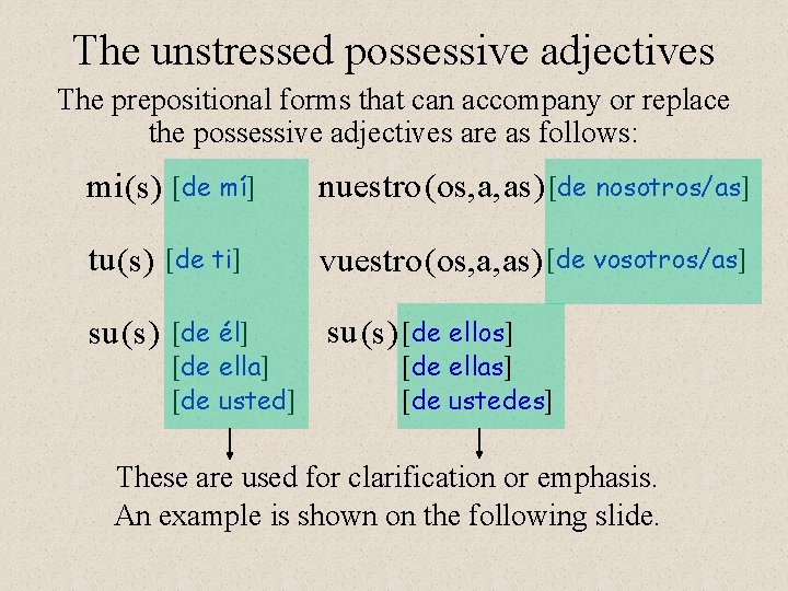 The unstressed possessive adjectives The prepositional forms that can accompany or replace the possessive